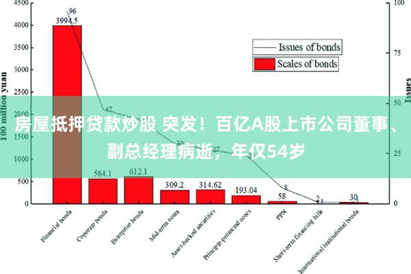 房屋抵押贷款炒股 突发！百亿A股上市公司董事、副总经理病逝，年仅54岁