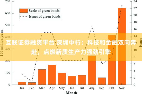 互联证劵融资平台 深圳中行：科技和金融双向奔赴，点燃新质生产力强劲引擎