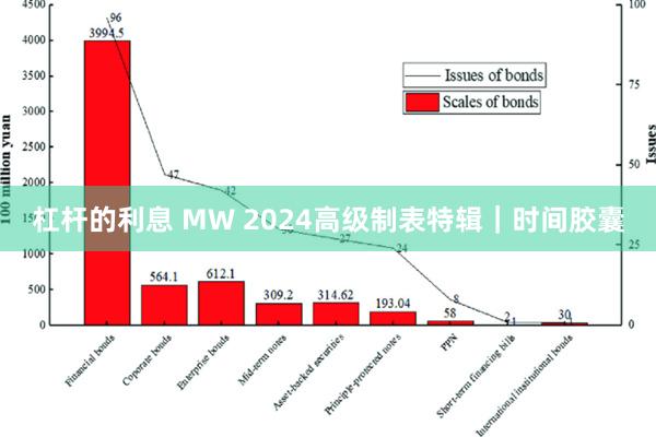 杠杆的利息 MW 2024高级制表特辑｜时间胶囊