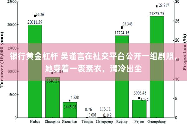 银行黄金杠杆 吴谨言在社交平台公开一组剧照，她穿着一袭素衣，清冷出尘