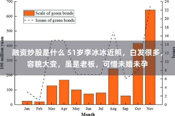 融资炒股是什么 51岁李冰冰近照，白发很多，容貌大变，虽是老板，可惜未婚未孕