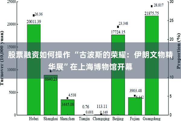 股票融资如何操作 “古波斯的荣耀：伊朗文物精华展”在上海博物馆开幕