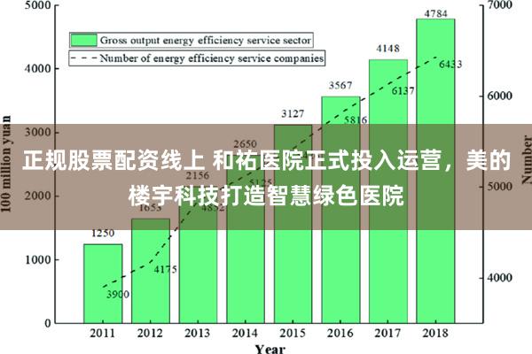 正规股票配资线上 和祐医院正式投入运营，美的楼宇科技打造智慧绿色医院