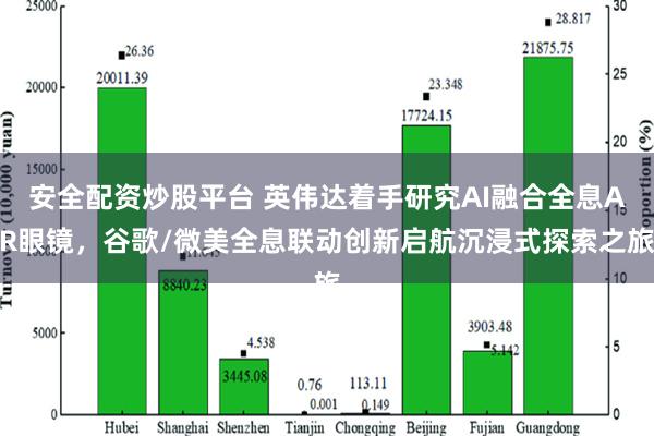 安全配资炒股平台 英伟达着手研究AI融合全息AR眼镜，谷歌/微美全息联动创新启航沉浸式探索之旅