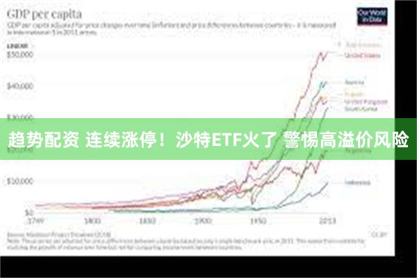 趋势配资 连续涨停！沙特ETF火了 警惕高溢价风险