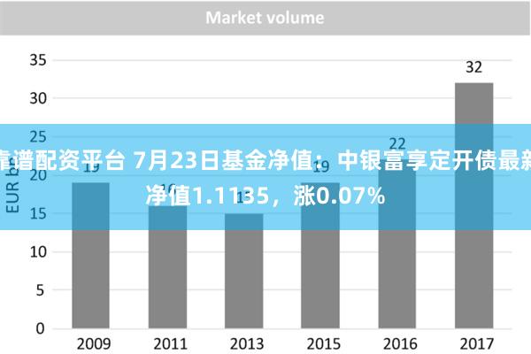 靠谱配资平台 7月23日基金净值：中银富享定开债最新净值1.1135，涨0.07%