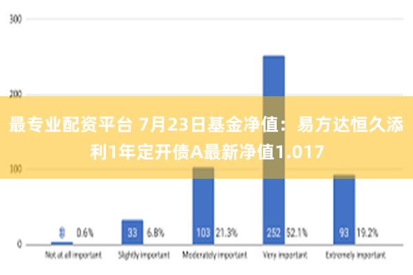 最专业配资平台 7月23日基金净值：易方达恒久添利1年定开债A最新净值1.017