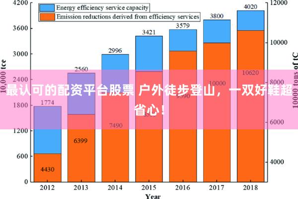 最认可的配资平台股票 户外徒步登山，一双好鞋超省心！