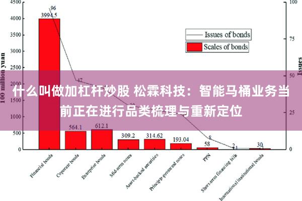 什么叫做加杠杆炒股 松霖科技：智能马桶业务当前正在进行品类梳理与重新定位