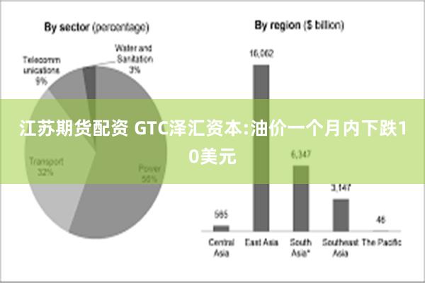 江苏期货配资 GTC泽汇资本:油价一个月内下跌10美元