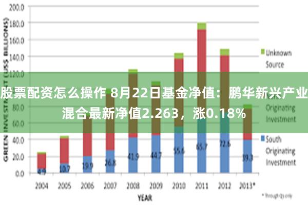 股票配资怎么操作 8月22日基金净值：鹏华新兴产业混合最新净值2.263，涨0.18%