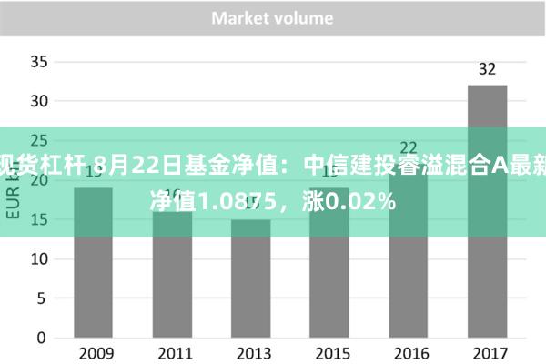 现货杠杆 8月22日基金净值：中信建投睿溢混合A最新净值1.0875，涨0.02%