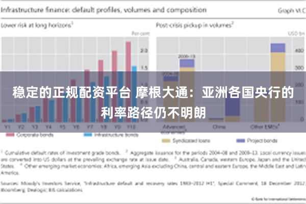 稳定的正规配资平台 摩根大通：亚洲各国央行的利率路径仍不明朗