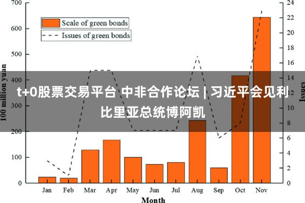 t+0股票交易平台 中非合作论坛 | 习近平会见利比里亚总统博阿凯