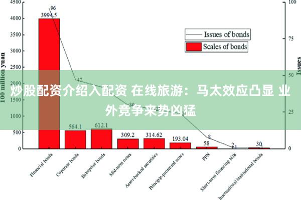 炒股配资介绍入配资 在线旅游：马太效应凸显 业外竞争来势凶猛