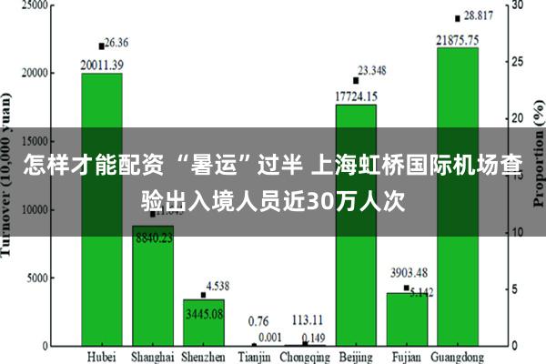 怎样才能配资 “暑运”过半 上海虹桥国际机场查验出入境人员近30万人次