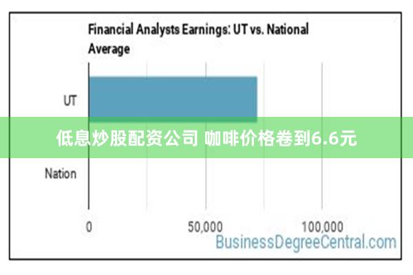 低息炒股配资公司 咖啡价格卷到6.6元