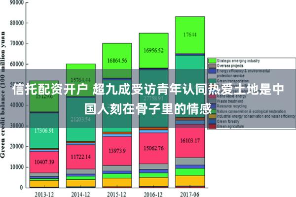 信托配资开户 超九成受访青年认同热爱土地是中国人刻在骨子里的情感