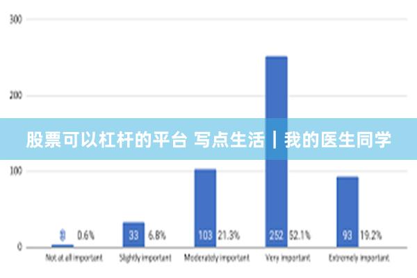 股票可以杠杆的平台 写点生活｜我的医生同学