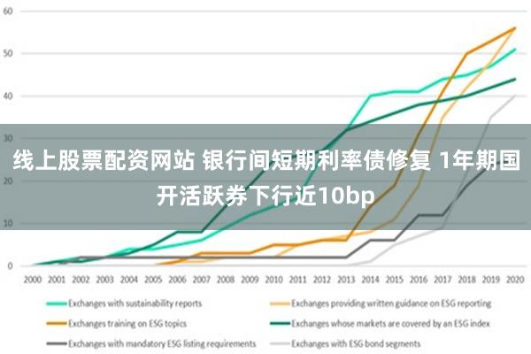 线上股票配资网站 银行间短期利率债修复 1年期国开活跃券下行近10bp