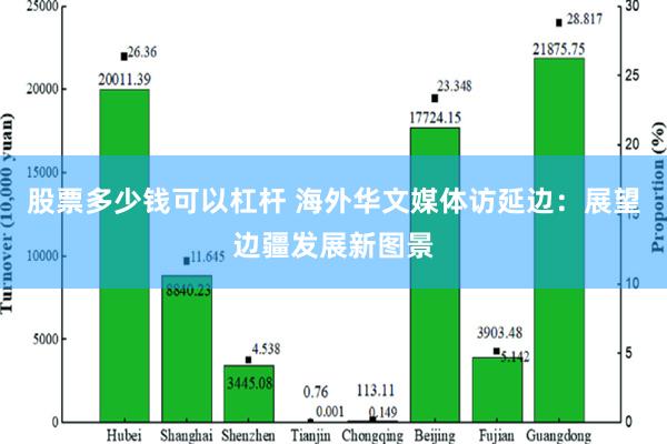 股票多少钱可以杠杆 海外华文媒体访延边：展望边疆发展新图景