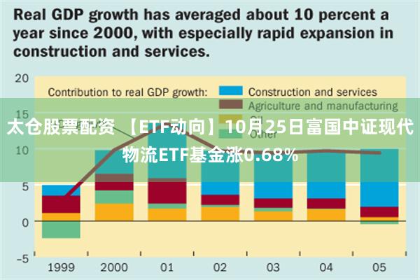 太仓股票配资 【ETF动向】10月25日富国中证现代物流ETF基金涨0.68%