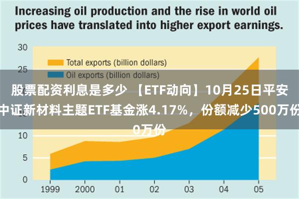 股票配资利息是多少 【ETF动向】10月25日平安中证新材料主题ETF基金涨4.17%，份额减少500万份