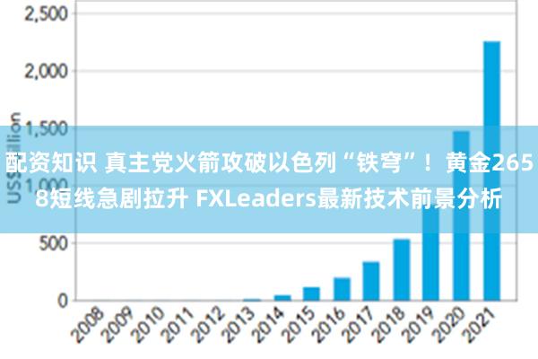 配资知识 真主党火箭攻破以色列“铁穹”！黄金2658短线急剧拉升 FXLeaders最新技术前景分析