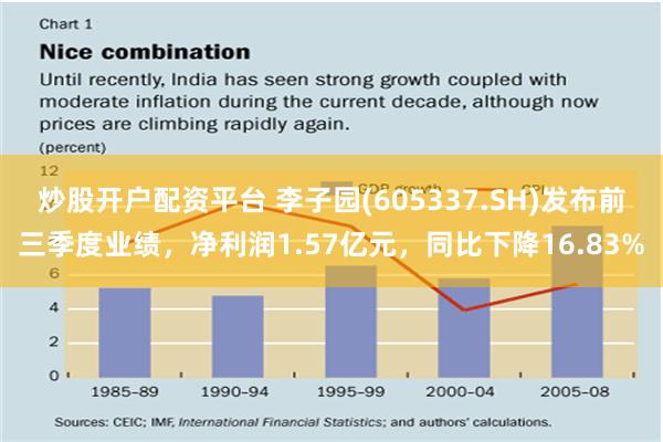 炒股开户配资平台 李子园(605337.SH)发布前三季度业绩，净利润1.57亿元，同比下降16.83%