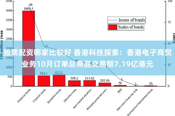 股票配资哪家比较好 香港科技探索：香港电子商贸业务10月订单总商品交易额7.19亿港元