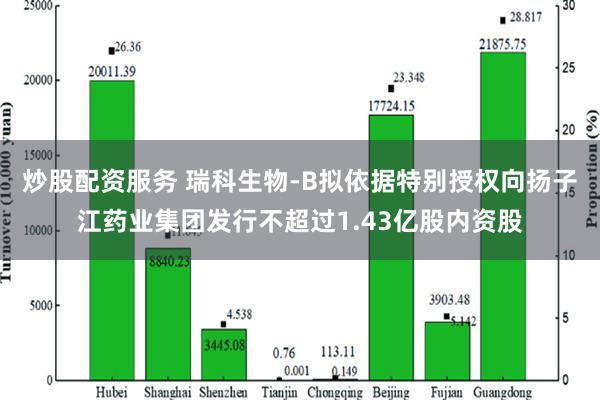 炒股配资服务 瑞科生物-B拟依据特别授权向扬子江药业集团发行不超过1.43亿股内资股