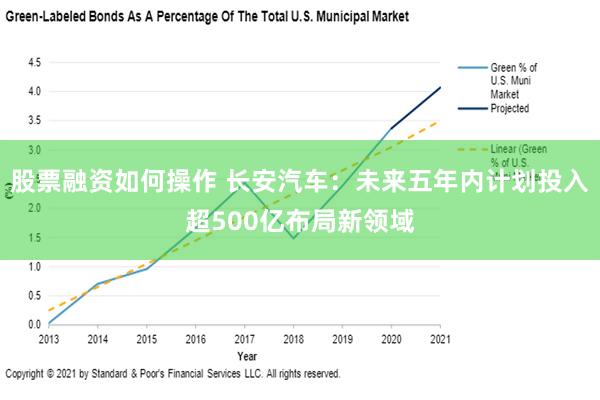 股票融资如何操作 长安汽车：未来五年内计划投入超500亿布局新领域