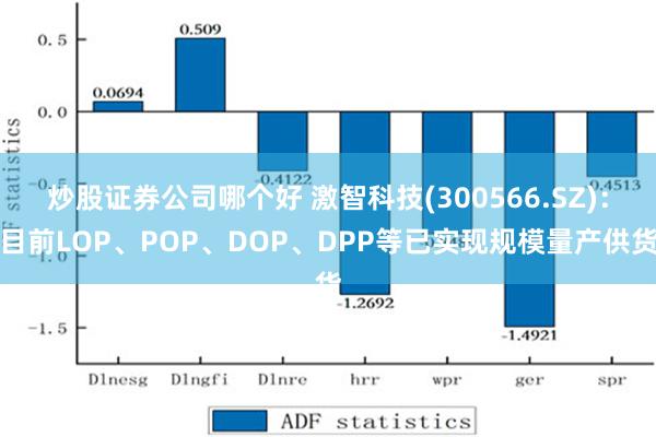 炒股证券公司哪个好 激智科技(300566.SZ)：目前LOP、POP、DOP、DPP等已实现规模量产供货