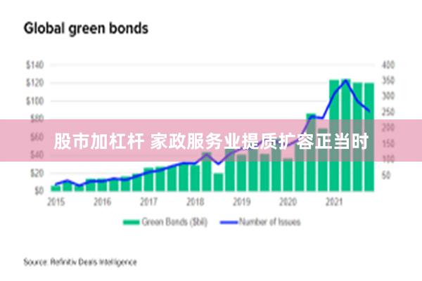 股市加杠杆 家政服务业提质扩容正当时