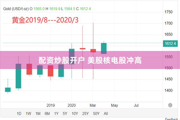 配资炒股开户 美股核电股冲高