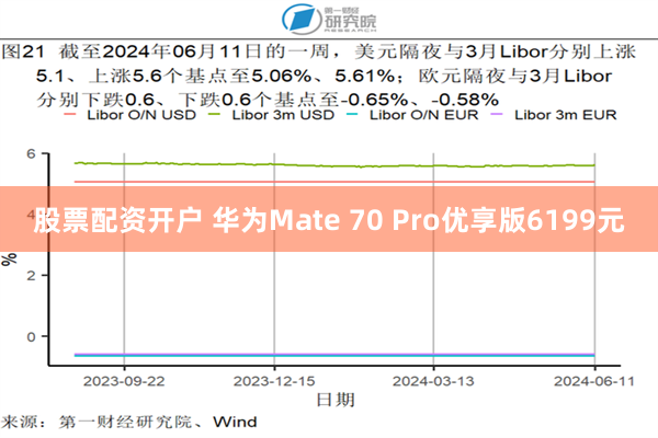 股票配资开户 华为Mate 70 Pro优享版6199元